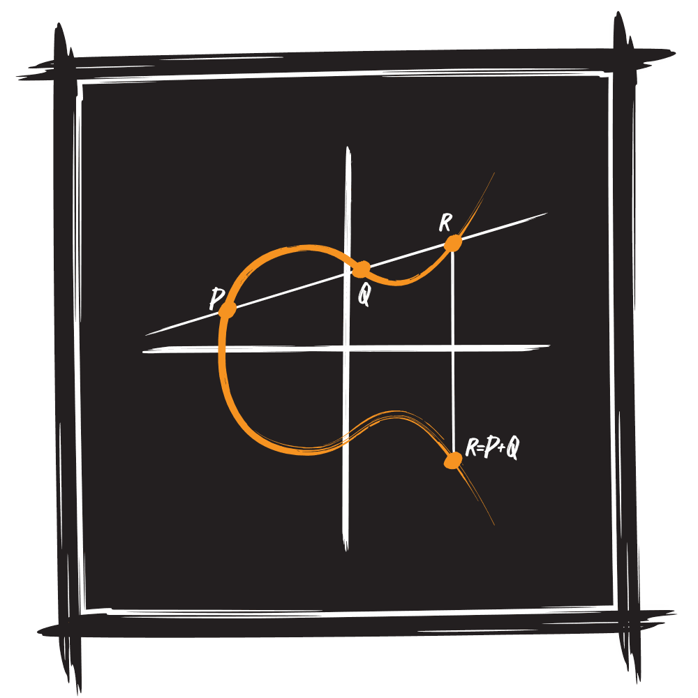 Elliptic Curve Cryptography